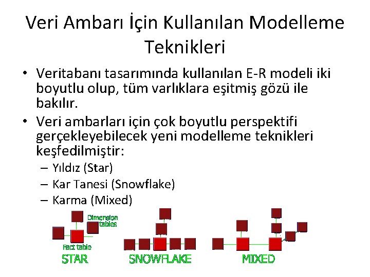 Veri Ambarı İçin Kullanılan Modelleme Teknikleri • Veritabanı tasarımında kullanılan E-R modeli iki boyutlu