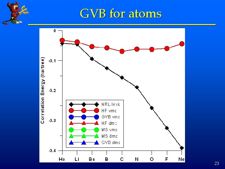 GVB for atoms 23 