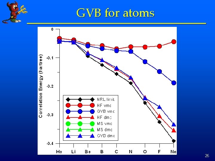 GVB for atoms 26 