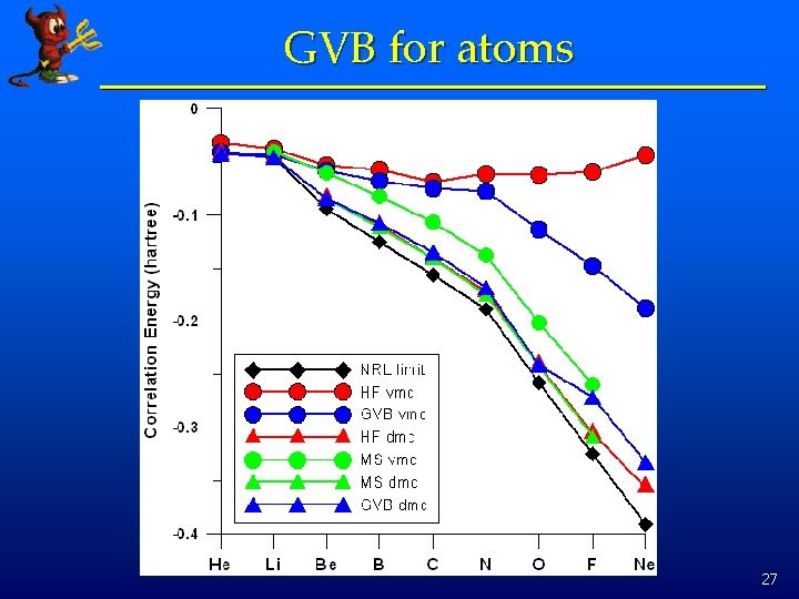 GVB for atoms 27 