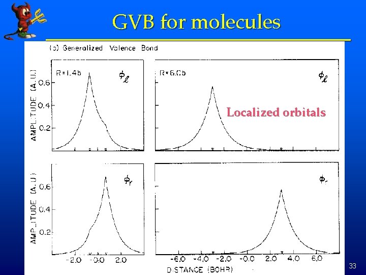 GVB for molecules Localized orbitals 33 