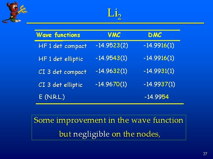 Li 2 Wave functions VMC DMC HF 1 det compact -14. 9523(2) -14. 9916(1)