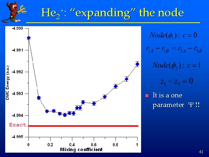 He 2+: “expanding” the node n It is a one parameter Y !! Exact
