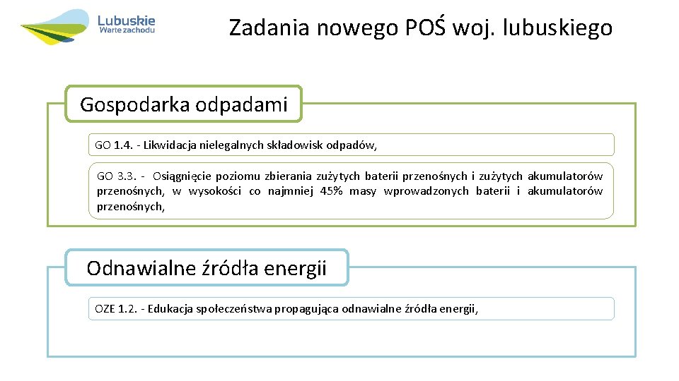 Zadania nowego POŚ woj. lubuskiego Gospodarka odpadami GO 1. 4. - Likwidacja nielegalnych składowisk