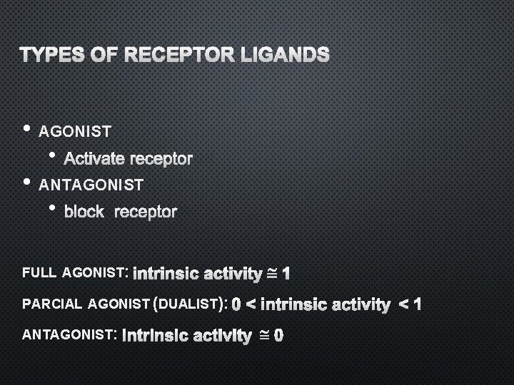 TYPES OF RECEPTOR LIGANDS • AGONIST • ACTIVATE RECEPTOR • BLOCK RECEPTOR • ANTAGONIST