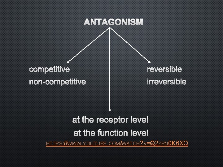 ANTAGONISM COMPETITIVE REVERSIBLE NON-COMPETITIVE IRREVERSIBLE AT THE RECEPTOR LEVEL AT THE FUNCTION LEVEL HTTPS: