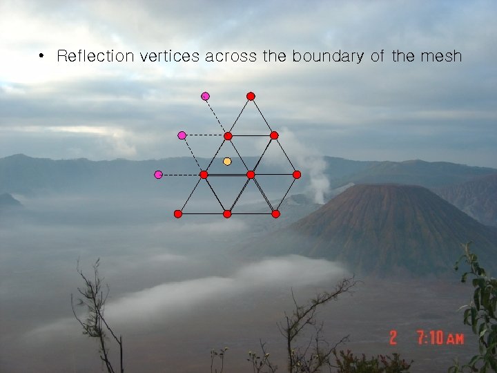  • Reflection vertices across the boundary of the mesh 