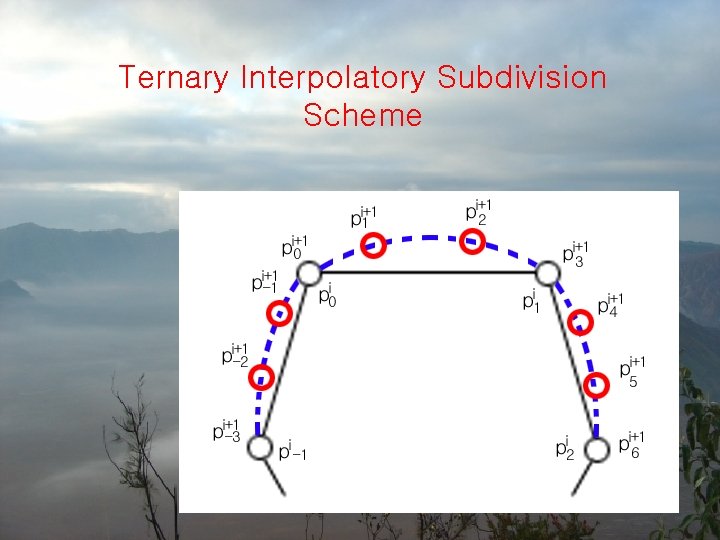 Ternary Interpolatory Subdivision Scheme 
