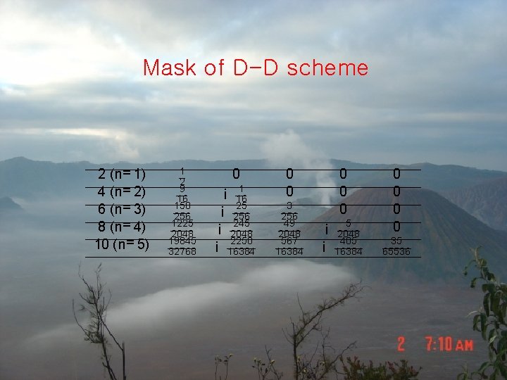 Mask of D-D scheme 2 (n= 1) 4 (n= 2) 6 (n= 3) 8