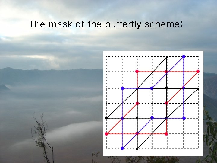 The mask of the butterfly scheme: 