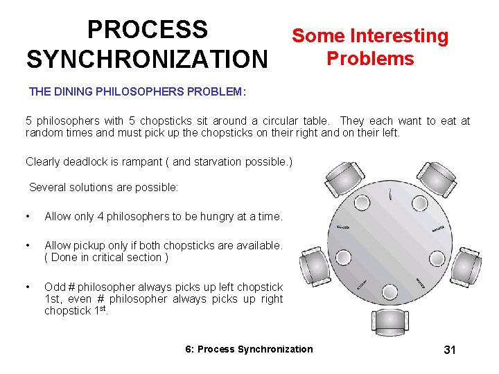 PROCESS SYNCHRONIZATION Some Interesting Problems THE DINING PHILOSOPHERS PROBLEM: 5 philosophers with 5 chopsticks PROCESS SYNCHRONIZATION Some Interesting Problems THE DINING PHILOSOPHERS PROBLEM: 5 philosophers with 5 chopsticks