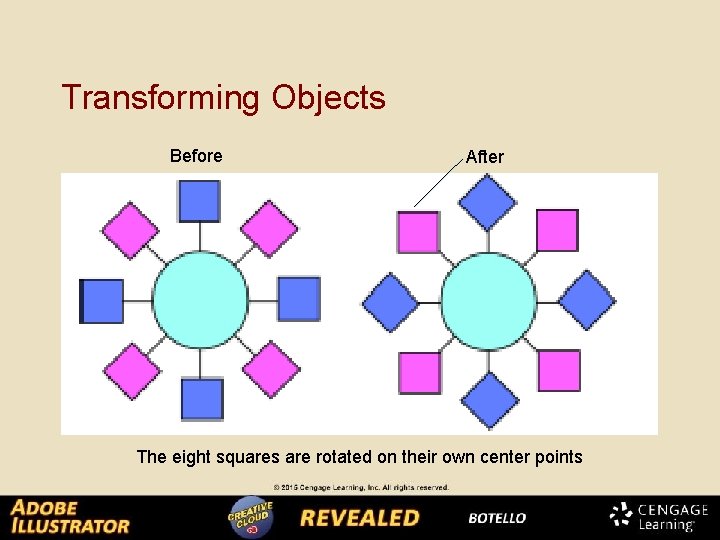 Transforming Objects Before After The eight squares are rotated on their own center points