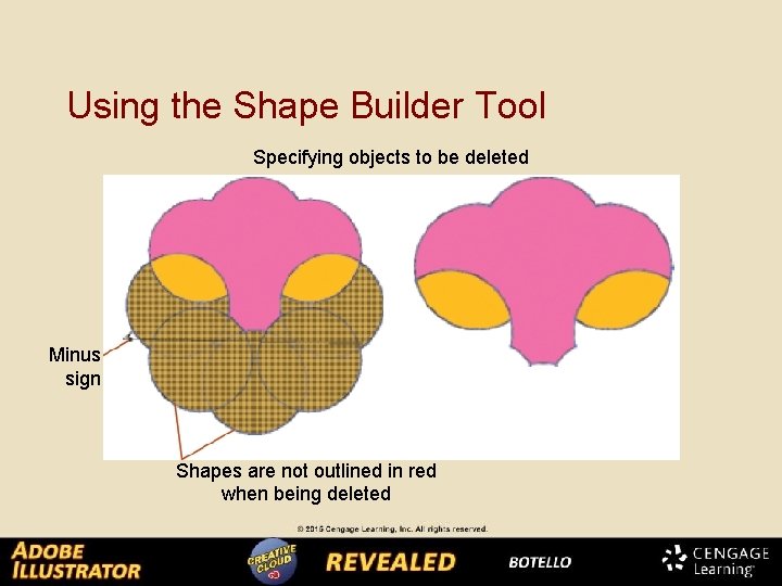 Using the Shape Builder Tool Specifying objects to be deleted Minus sign Shapes are