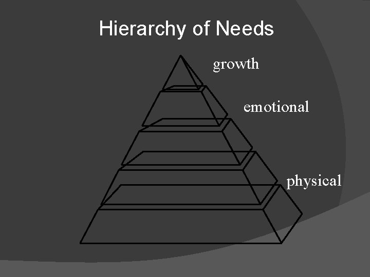 Hierarchy of Needs growth emotional physical 