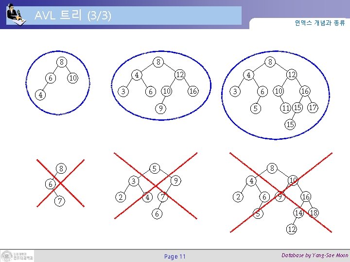 AVL 트리 (3/3) 인덱스 개념과 종류 6 12 4 10 3 4 8 8