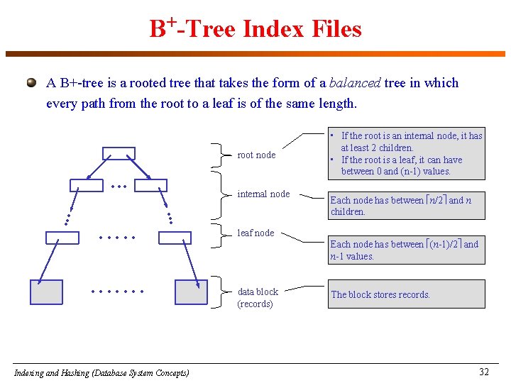 B+-Tree Index Files A B+-tree is a rooted tree that takes the form of
