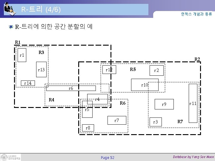 R-트리 (4/6) 인덱스 개념과 종류 R-트리에 의한 공간 분할의 예 R 1 R 3