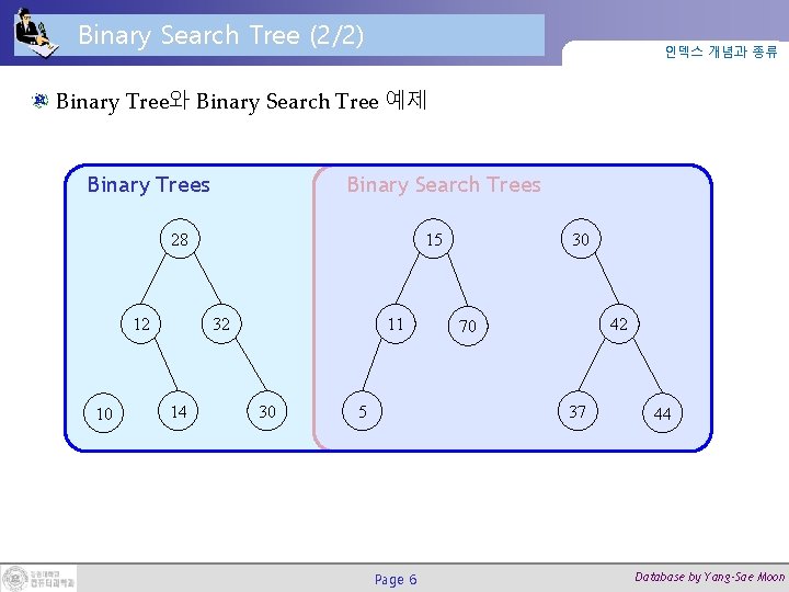 Binary Search Tree (2/2) 인덱스 개념과 종류 Binary Tree와 Binary Search Tree 예제 Binary