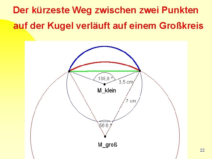 Der kürzeste Weg zwischen zwei Punkten auf der Kugel verläuft auf einem Großkreis 22