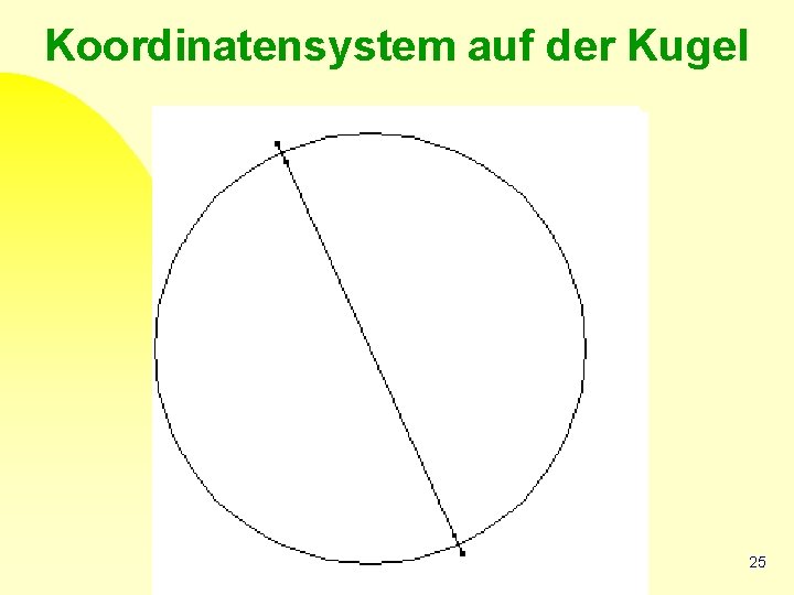 Koordinatensystem auf der Kugel 25 