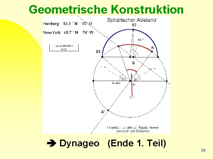 Geometrische Konstruktion Dynageo (Ende 1. Teil) 34 
