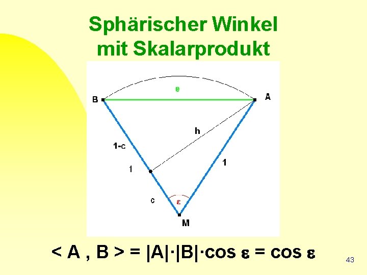 Sphärischer Winkel mit Skalarprodukt < A , B > = |A|·|B|·cos = cos 43