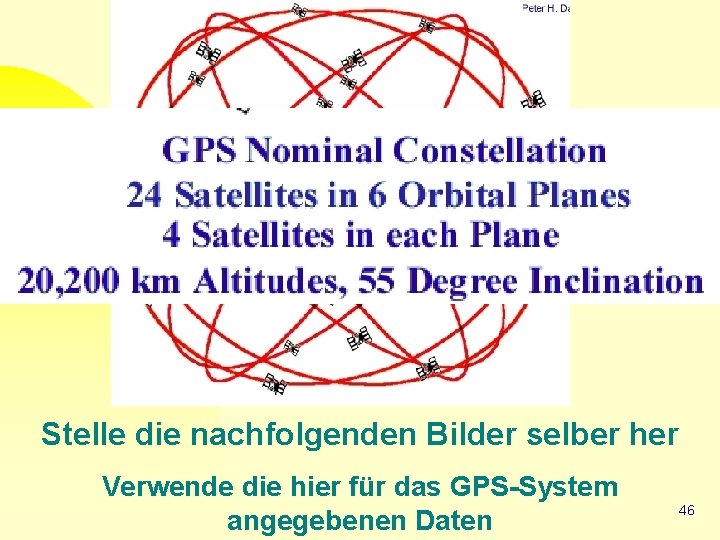 Stelle die nachfolgenden Bilder selber her Verwende die hier für das GPS-System angegebenen Daten