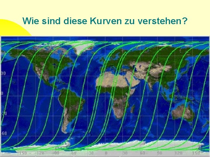 Wie sind diese Kurven zu verstehen? 48 