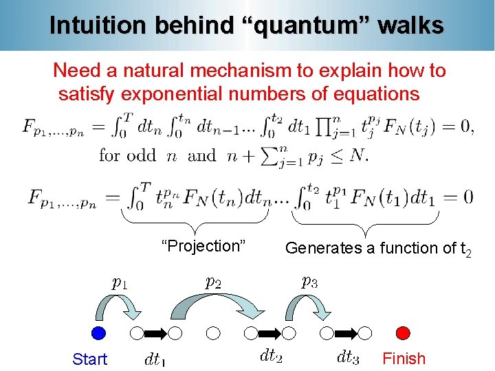 Intuition behind “quantum” walks Need a natural mechanism to explain how to satisfy exponential