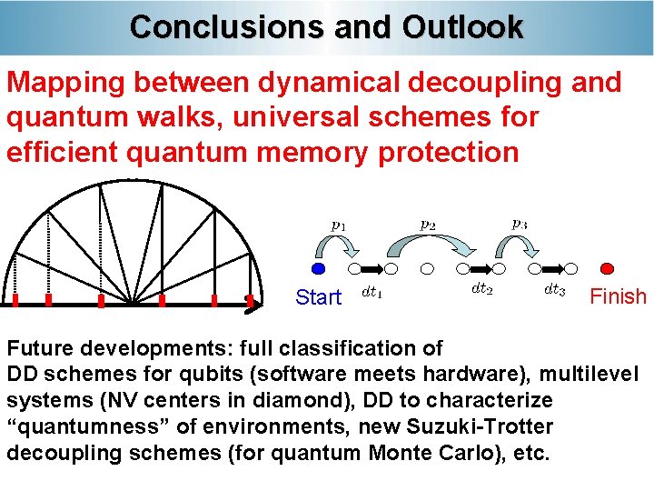 Conclusions and Outlook Mapping between dynamical decoupling and quantum walks, universal schemes for efficient