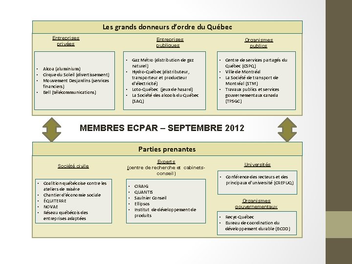 Les grands donneurs d’ordre du Québec Entreprises privées Entreprises publiques • Alcoa (aluminium) •