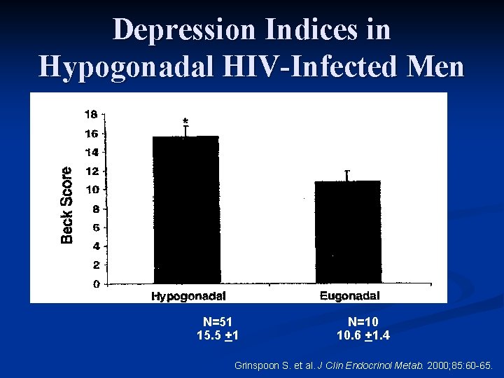 Depression Indices in Hypogonadal HIV-Infected Men *P=. 02 N=51 15. 5 +1 N=10 10.