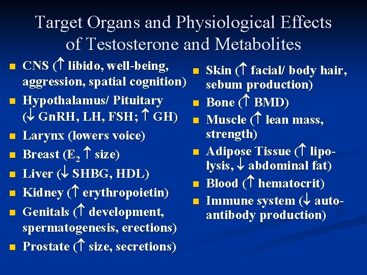 Target Organs and Physiological Effects of Testosterone and Metabolites n n n n CNS