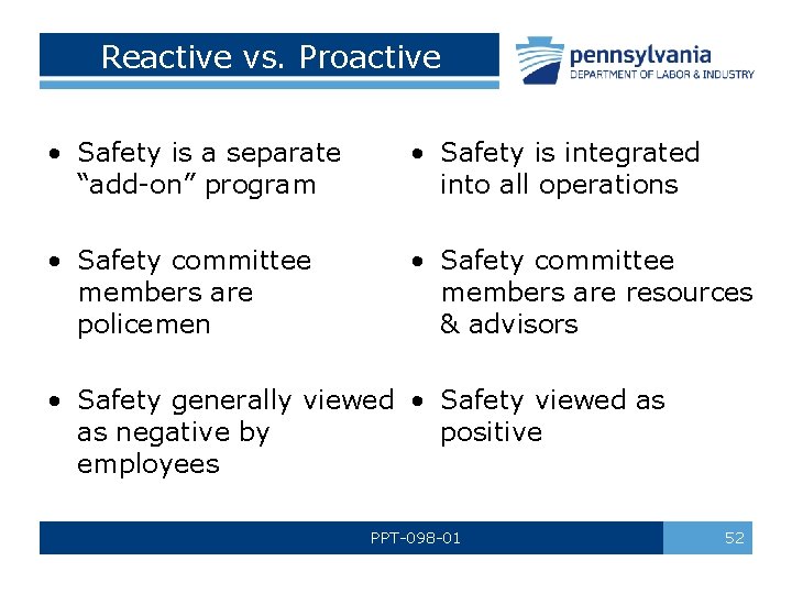 Reactive vs. Proactive • Safety is a separate “add-on” program • Safety is integrated