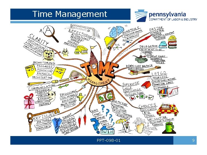 Time Management PPT-098 -01 9 