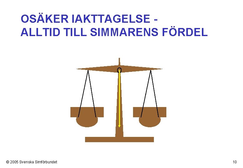 OSÄKER IAKTTAGELSE ALLTID TILL SIMMARENS FÖRDEL © 2005 Svenska Simförbundet 10 