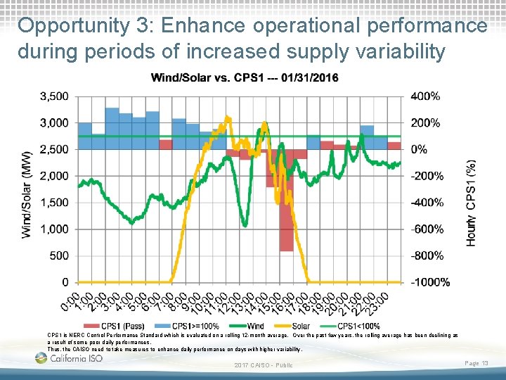 Opportunity 3: Enhance operational performance during periods of increased supply variability CPS 1 is