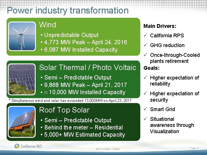 Power industry transformation Wind Main Drivers: • Unpredictable Output • 4, 773 MW Peak