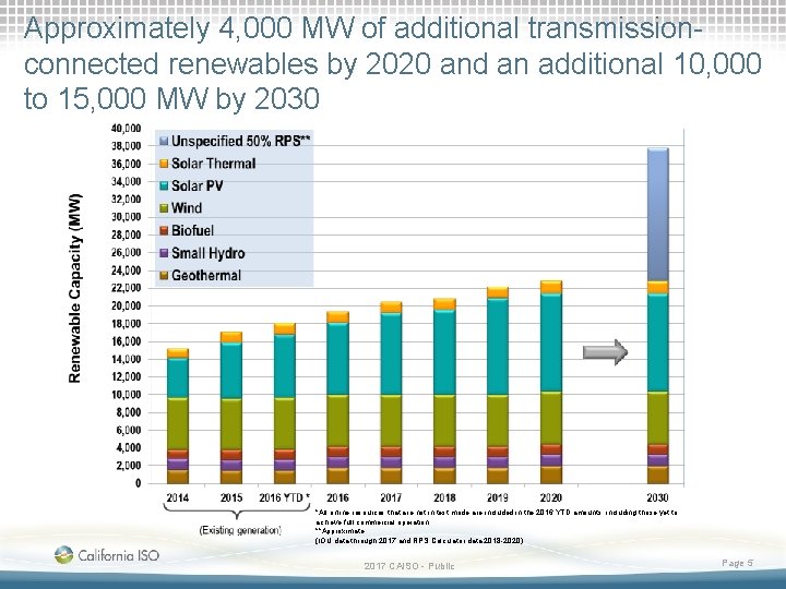 Approximately 4, 000 MW of additional transmissionconnected renewables by 2020 and an additional 10,