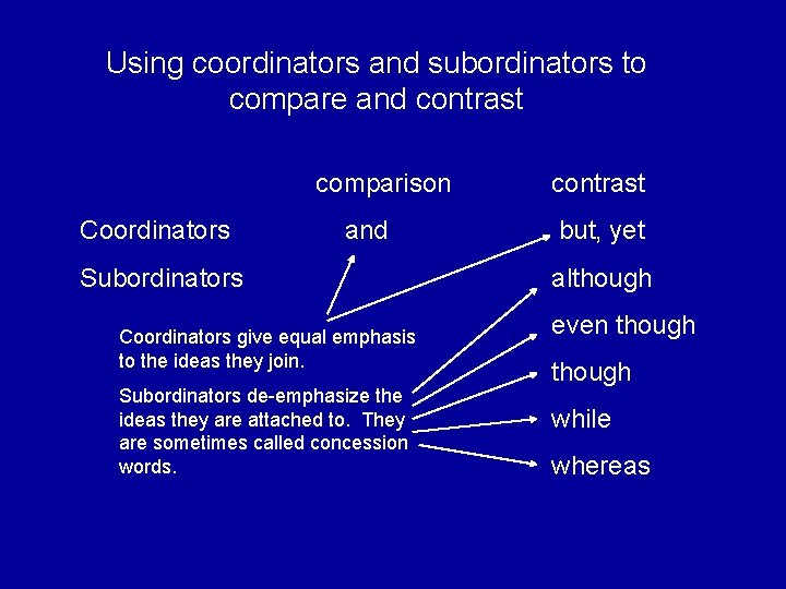 Using coordinators and subordinators to compare and contrast comparison Coordinators and Subordinators Coordinators give