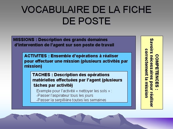 VOCABULAIRE DE LA FICHE DE POSTE ACTIVITES : Ensemble d’opérations à réaliser pour effectuer