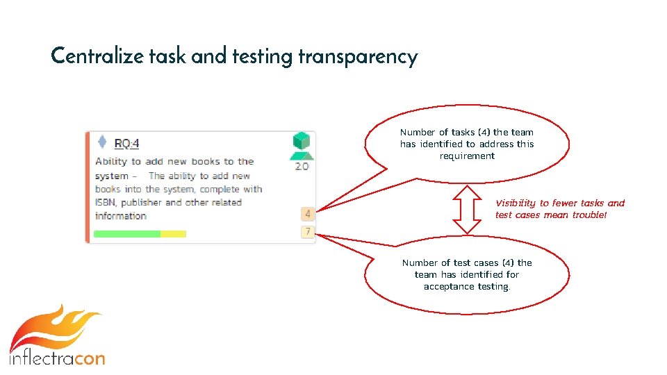 Centralize task and testing transparency Number of tasks (4) the team has identified to