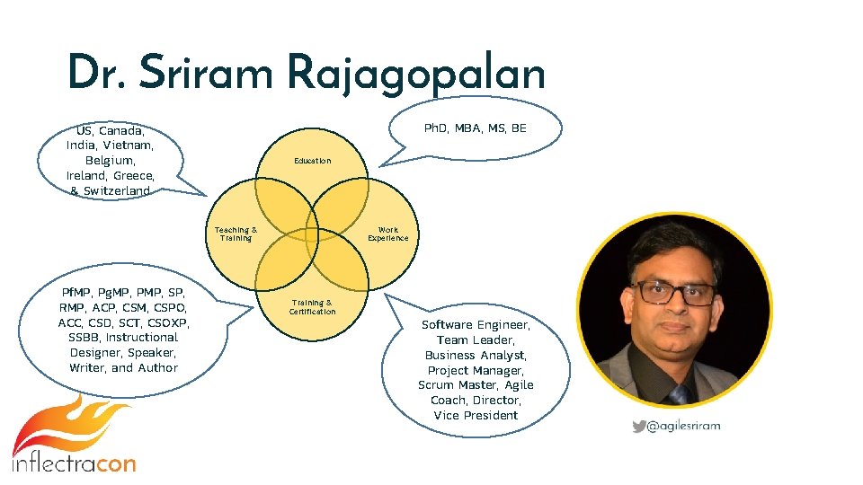 Dr. Sriram Rajagopalan Ph. D, MBA, MS, BE US, Canada, India, Vietnam, Belgium, Ireland,