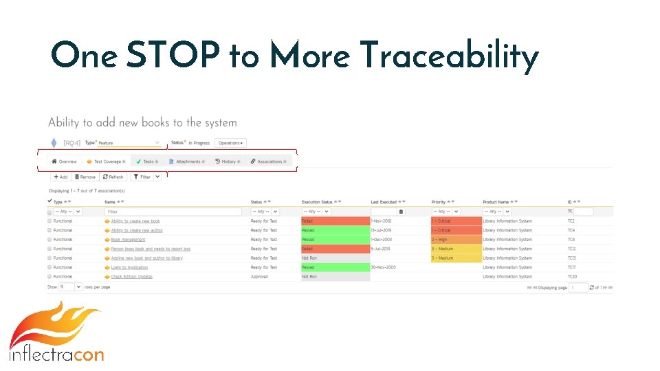 One STOP to More Traceability 