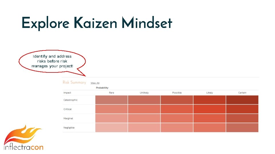 Explore Kaizen Mindset Identify and address risks before risk manages your project! 