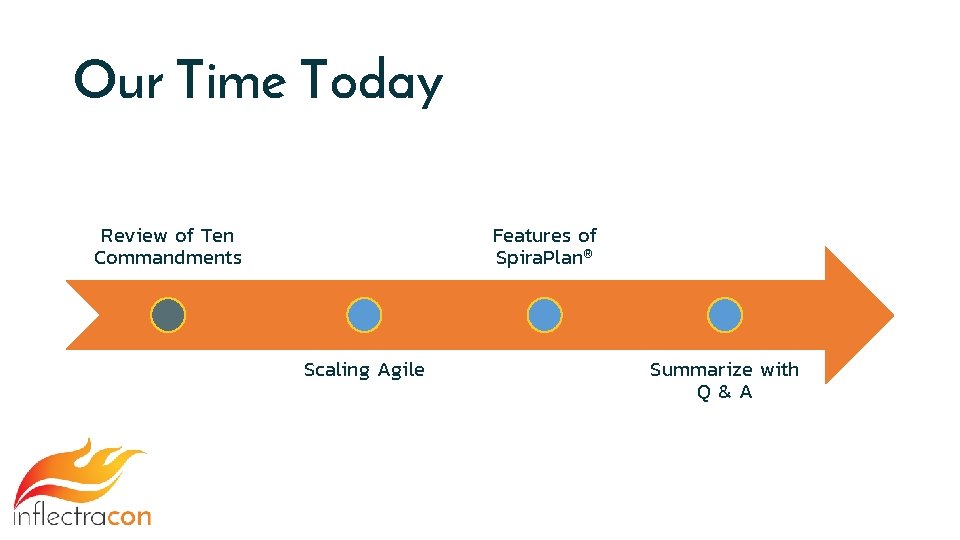 Our Time Today Review of Ten Commandments Features of Spira. Plan® Scaling Agile Summarize