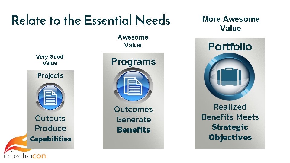 Relate to the Essential Needs Awesome Value Very Good Value More Awesome Value Portfolio