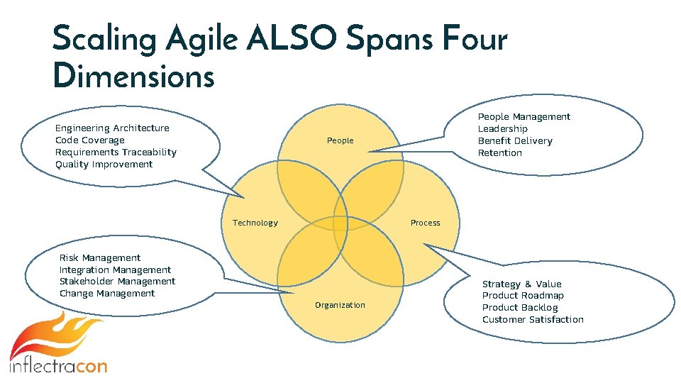 Scaling Agile ALSO Spans Four Dimensions Engineering Architecture Code Coverage Requirements Traceability Quality Improvement