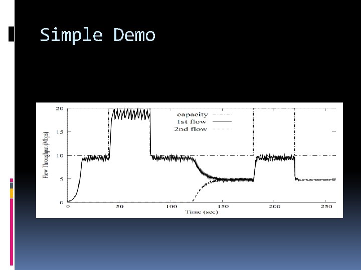 Simple Demo 