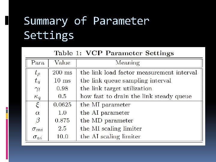 Summary of Parameter Settings 